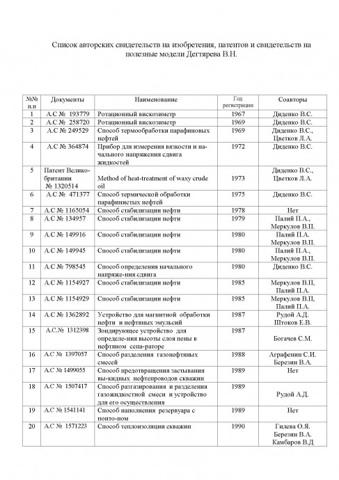 Список авторских свидетельств Дегтярева В.Н. Стр. 1.